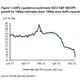 Image for article titled Apple: the stock market laggard that you own too much of